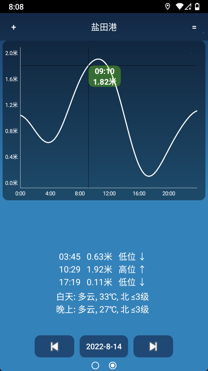 潮汐预报